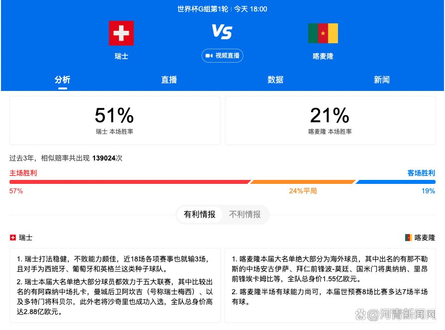 利桑德罗是曼联球迷们下赛季唯一放心会留队的中卫，他仍然是滕哈赫时期唯一的无可否认的一笔成功签约，且利桑德罗要到2028年才年满30岁。